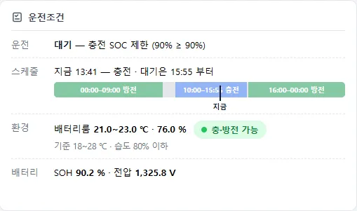 운전조건 — 스케줄 · 배터리룸 환경 · 배터리