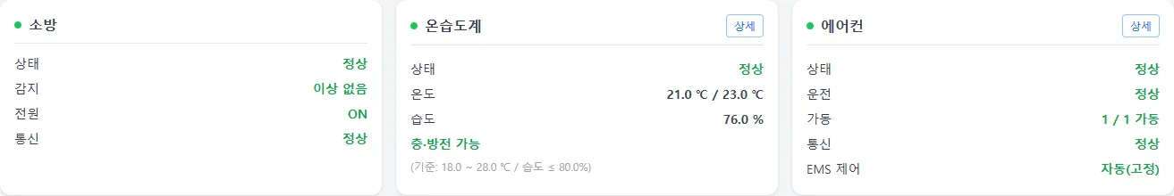 현장 설비 — 소방 · 온습도계 · 에어컨