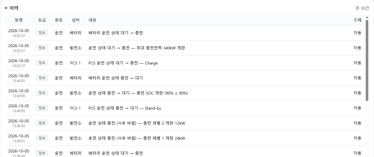 운전 이력 — 무엇을 했고 왜 그렇게 돌았나