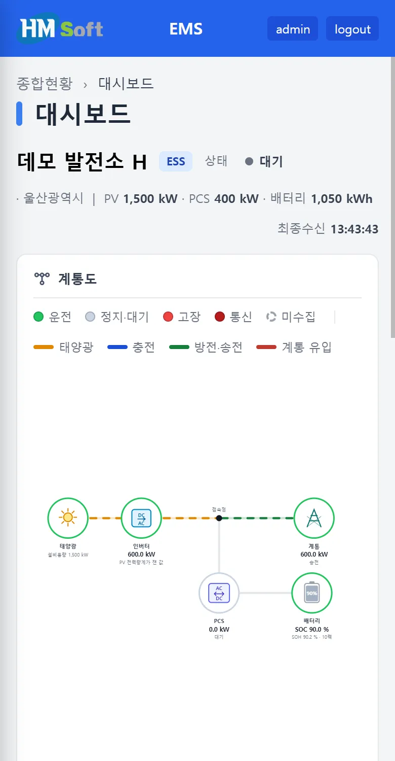 휴대폰 화면