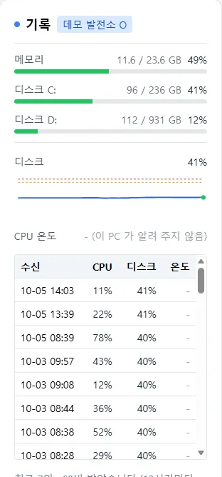 RTU 기록 — 메모리 · 디스크 추이